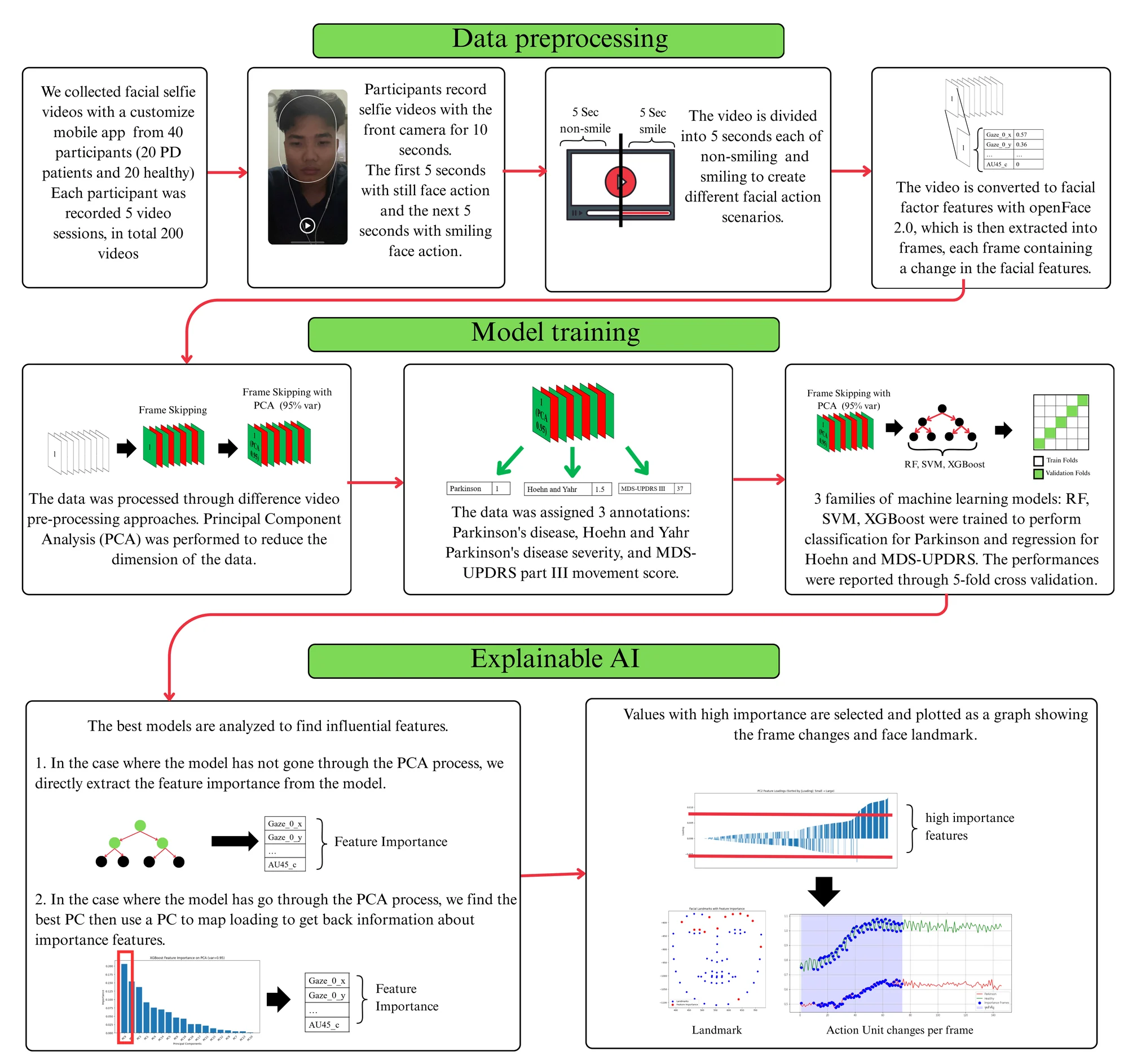 Methodology Diagram
